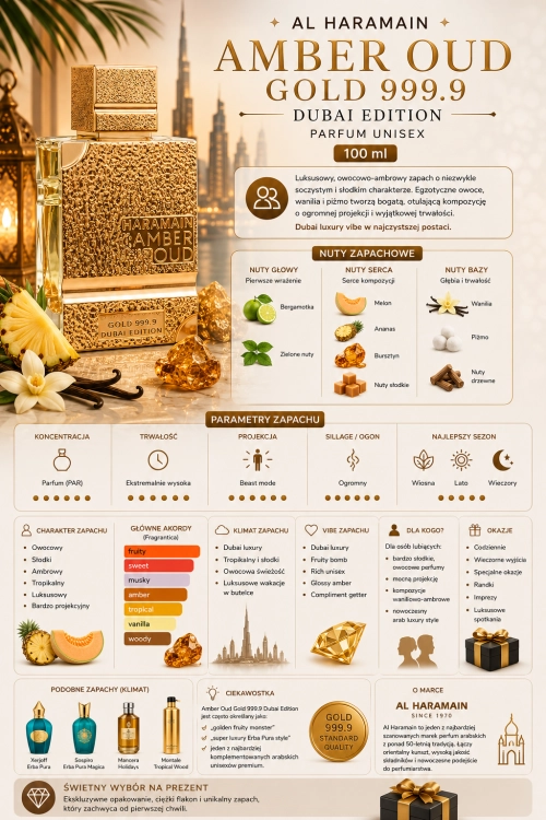 Al Haramain Amber Oud Gold 999.9 Dubai Edition.png